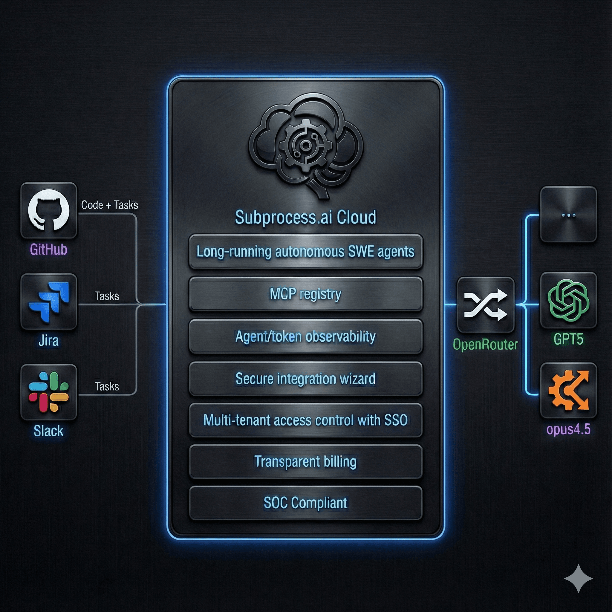 Diagram of the cplane control plane